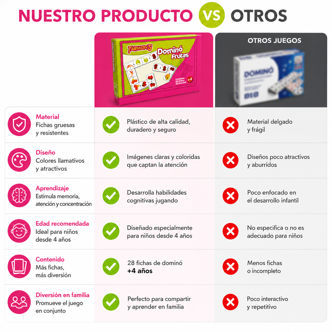 Dominó frutas