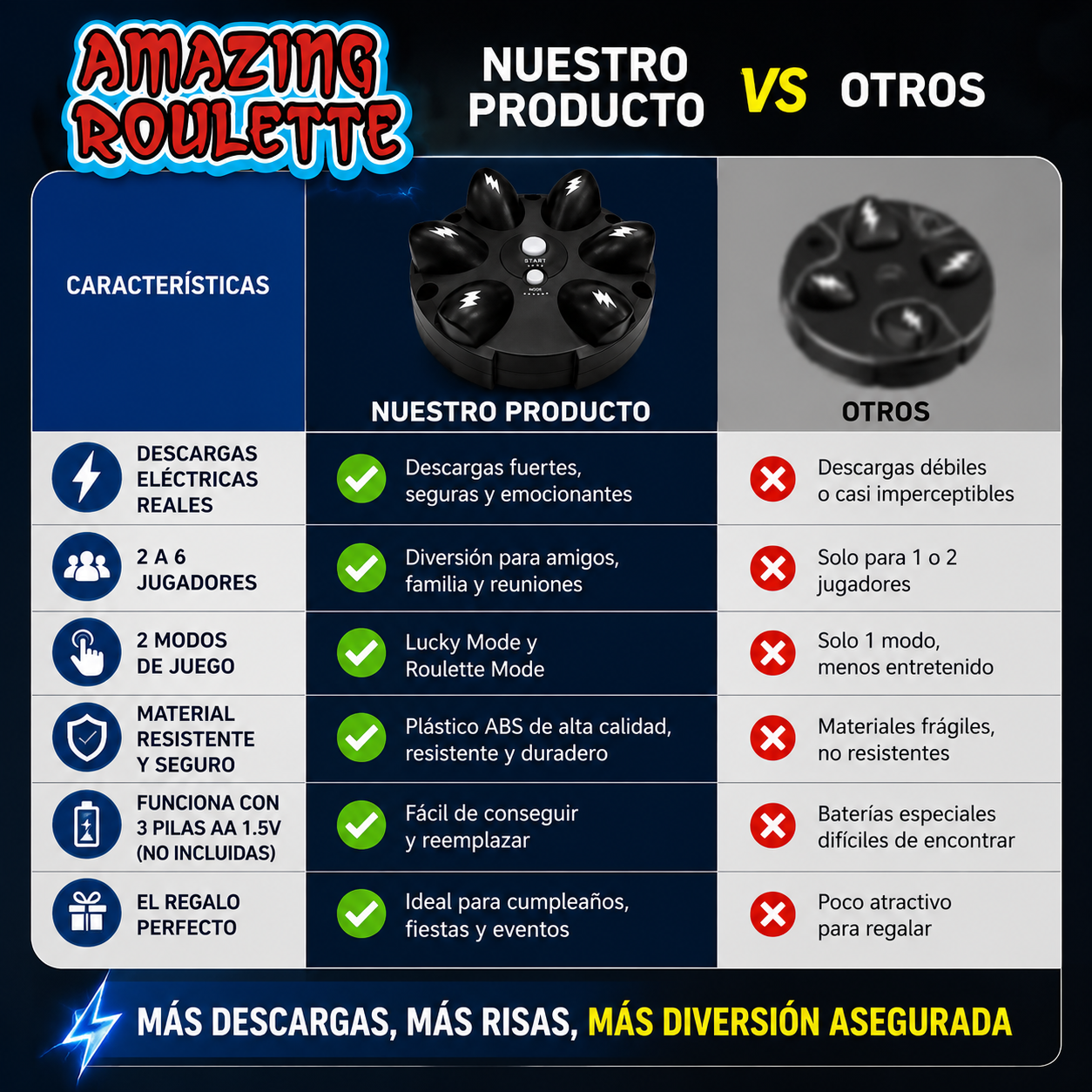 Ruleta Asombrosa